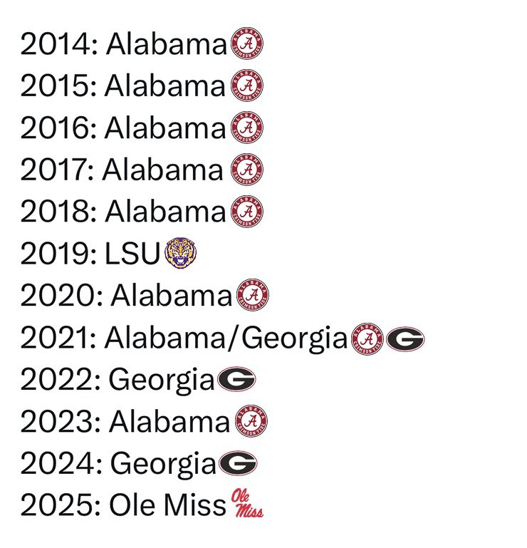 CFB Kings tweet media