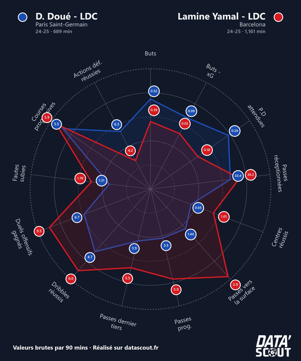 Data'Scout tweet media