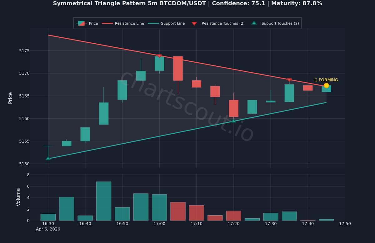 ChartScout Detections tweet media