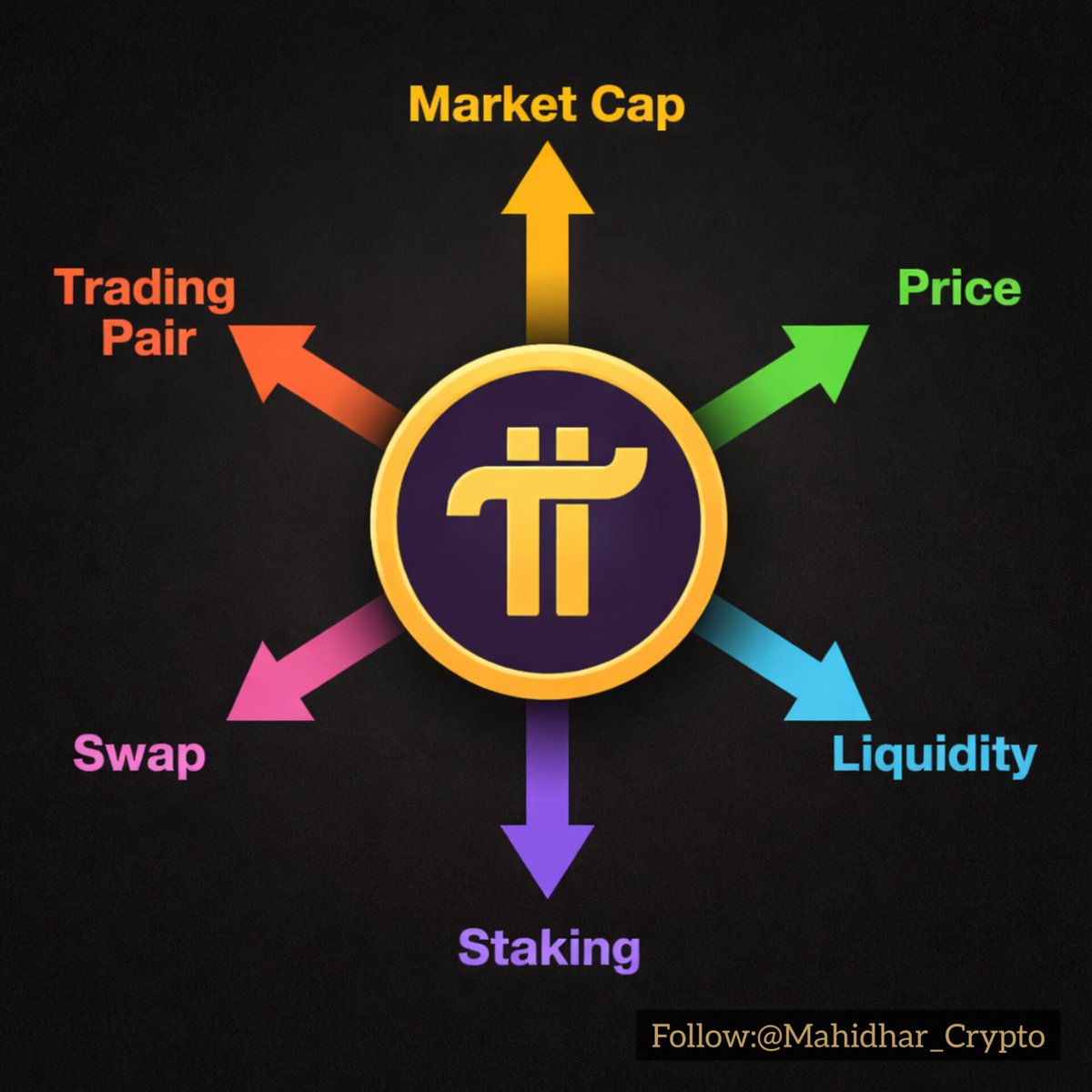 MAHIDHAR CRYPTO ✩ tweet media