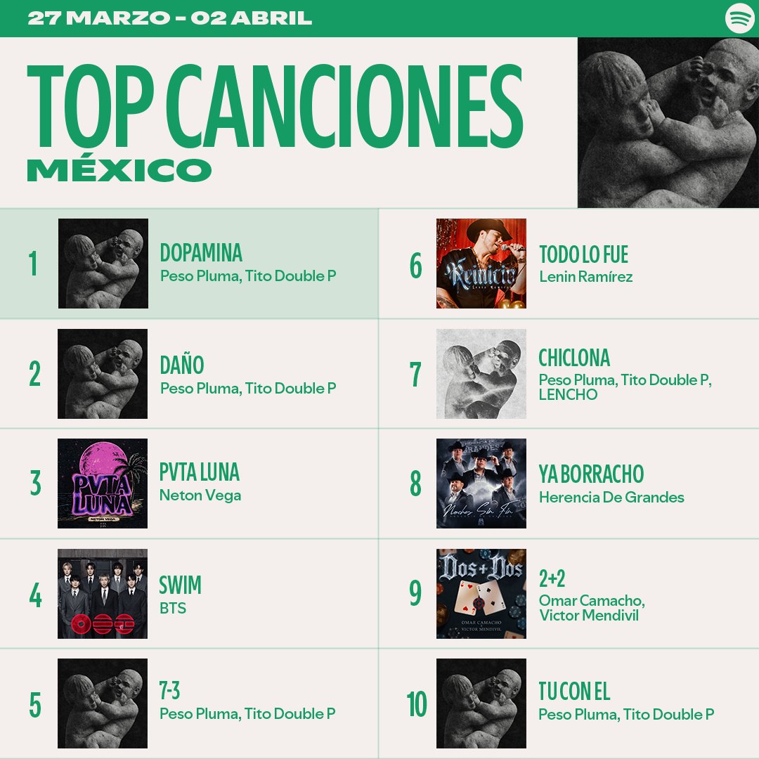 Spotify Mexico tweet media