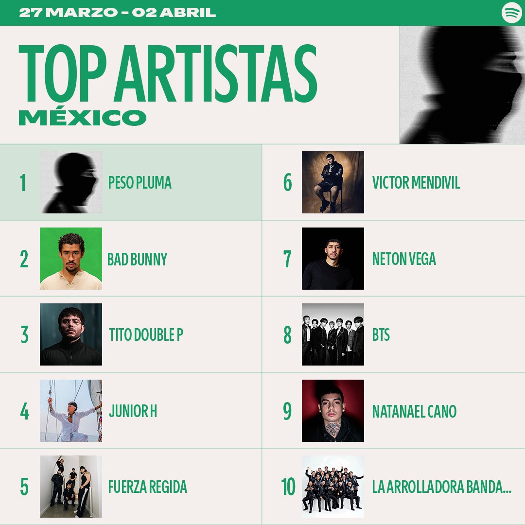 Spotify Mexico tweet media