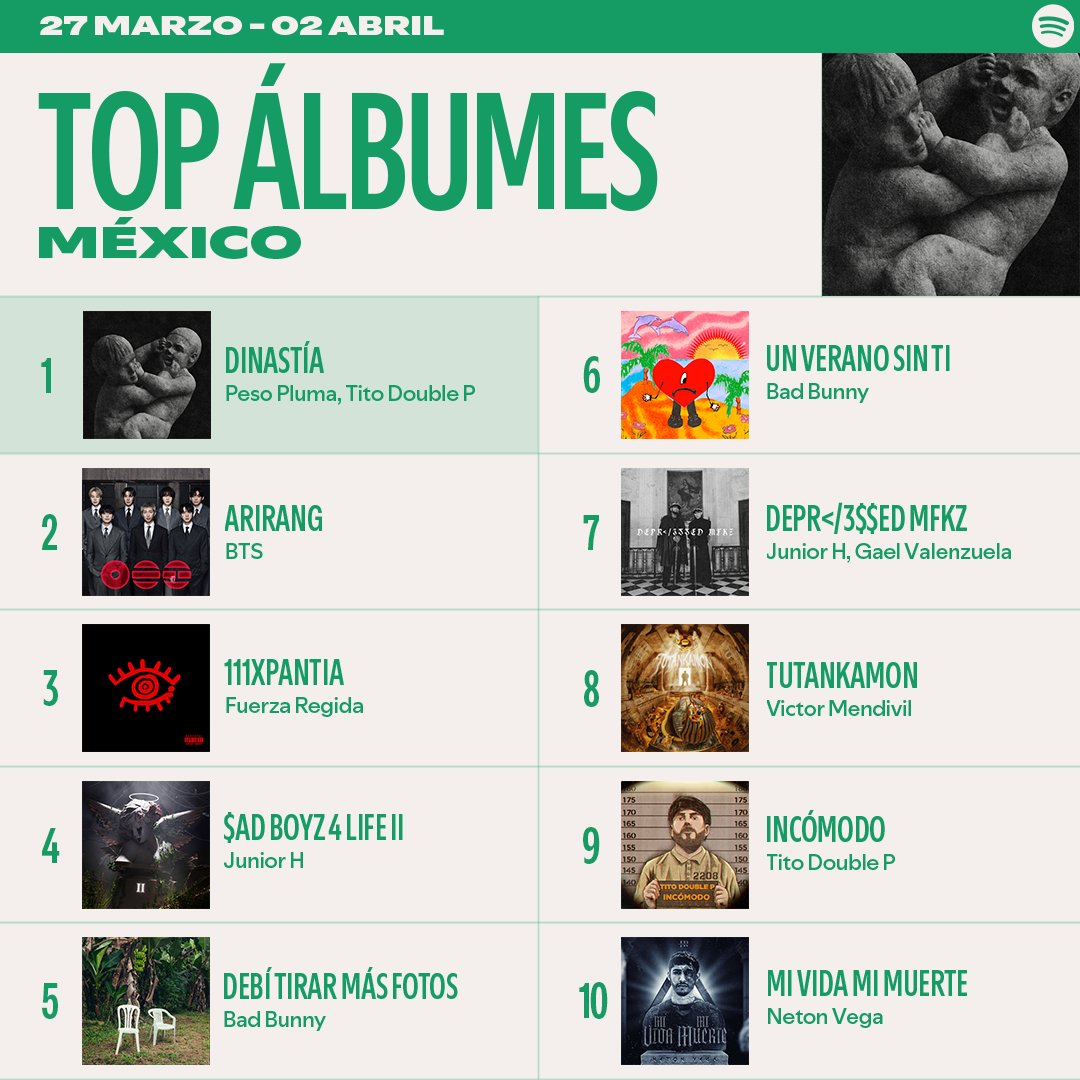Spotify Mexico tweet media