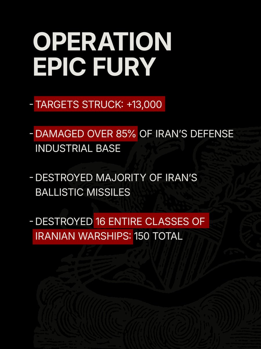 The White House tweet media