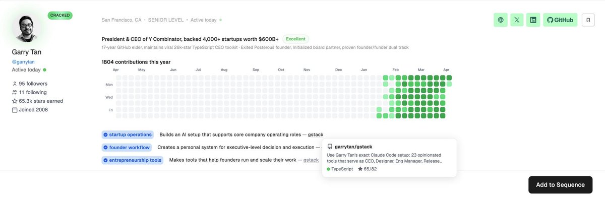 i_am_bolun's tweet photo. Found @garrytan 's GitHub on @UseVamo 
He's been cooking 👨‍🍳 lol

In the last 60 days, he's literally coding everyday

Garry built GStack, a Claude code setup for founders, which has gotten 65k+ stars. 

He also shows up as "cracked" in our system, which i'm not surprised... https://t.co/99FKRU7W2n