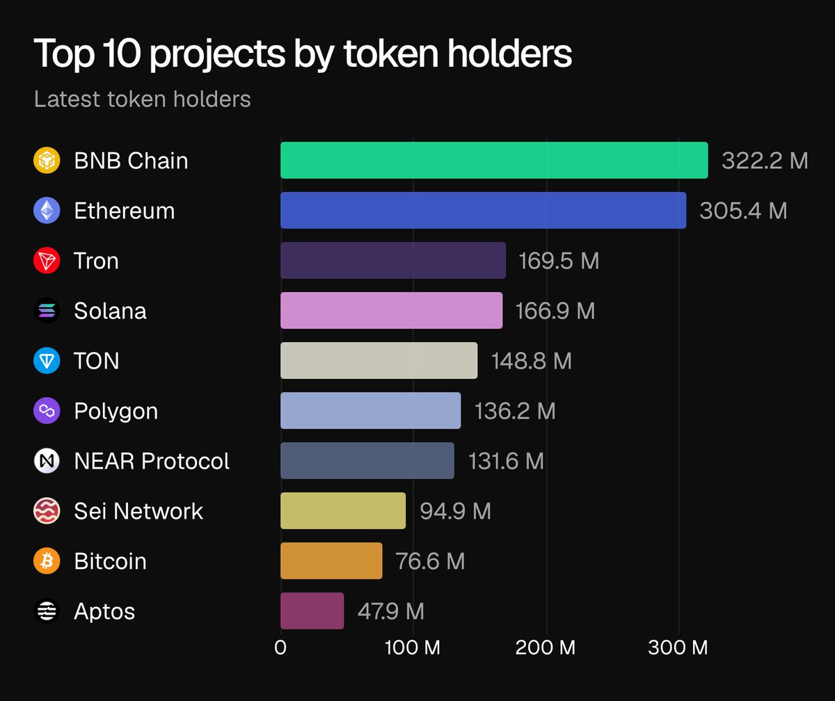Token Terminal 📊 tweet media