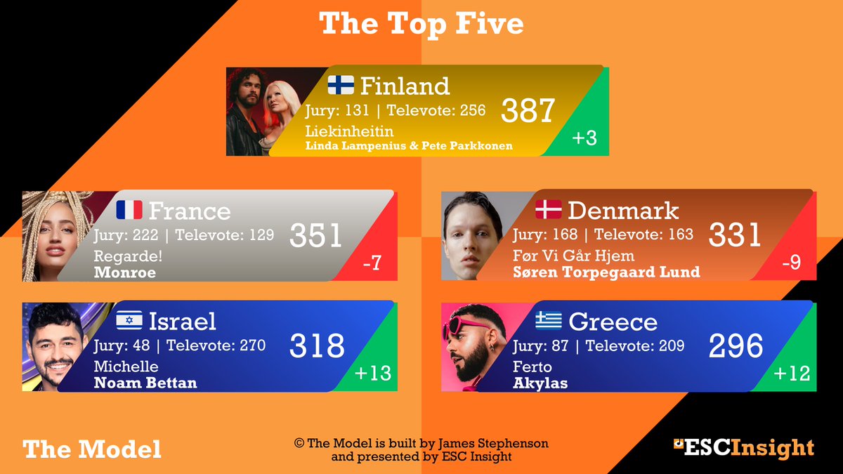 James Stephenson tweet media