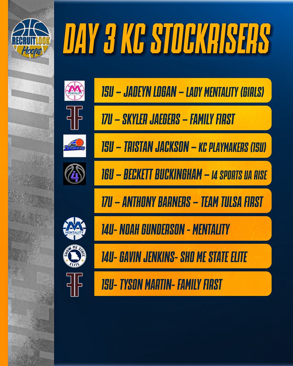 RL_Hoops's tweet photo. Day 3: KC Stock Risers #RLHoops Showcase https://t.co/sRu0TEkeMO