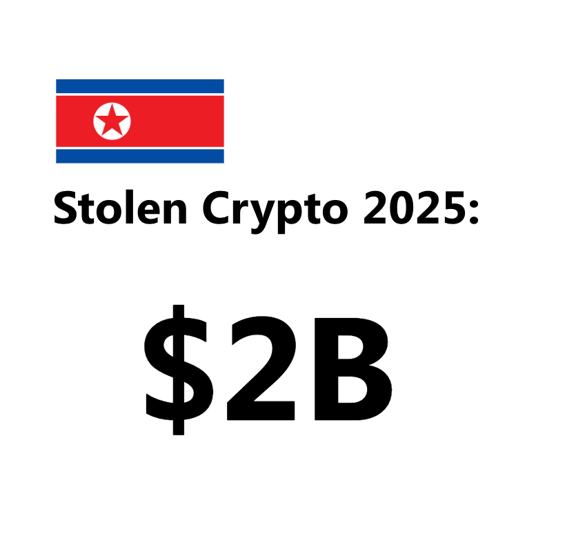 FabianoSolana's tweet photo. pump fun makes more money than north korea with exports

no wonder they're so much into stealing crypto https://t.co/HrBTe0SKoS