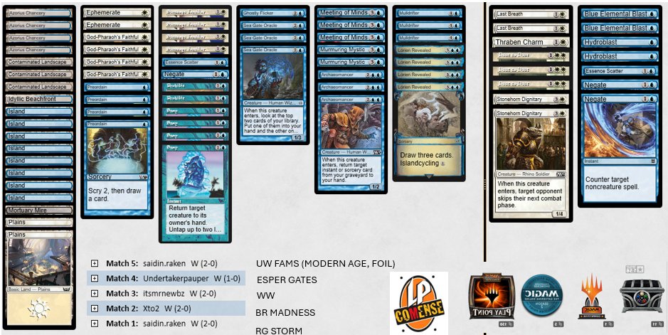 Clean pauper trophy with Fams🥰