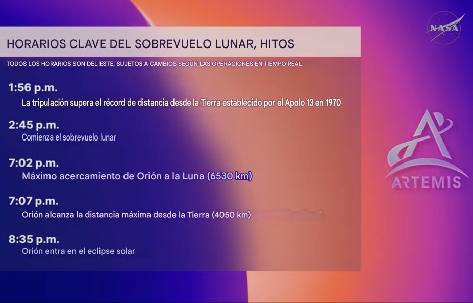ParacasScience's tweet photo. #ArtemisII está aproximándose más y más a la Luna. Horarios del sobrevuelo lunar. Horarios del este de los EE.UU. es una hora de diferencia. Si es la 1 PM en Perú, en EE.UU. serían las 2 pm. #NASA #LUNA https://t.co/qDRnFjJijR