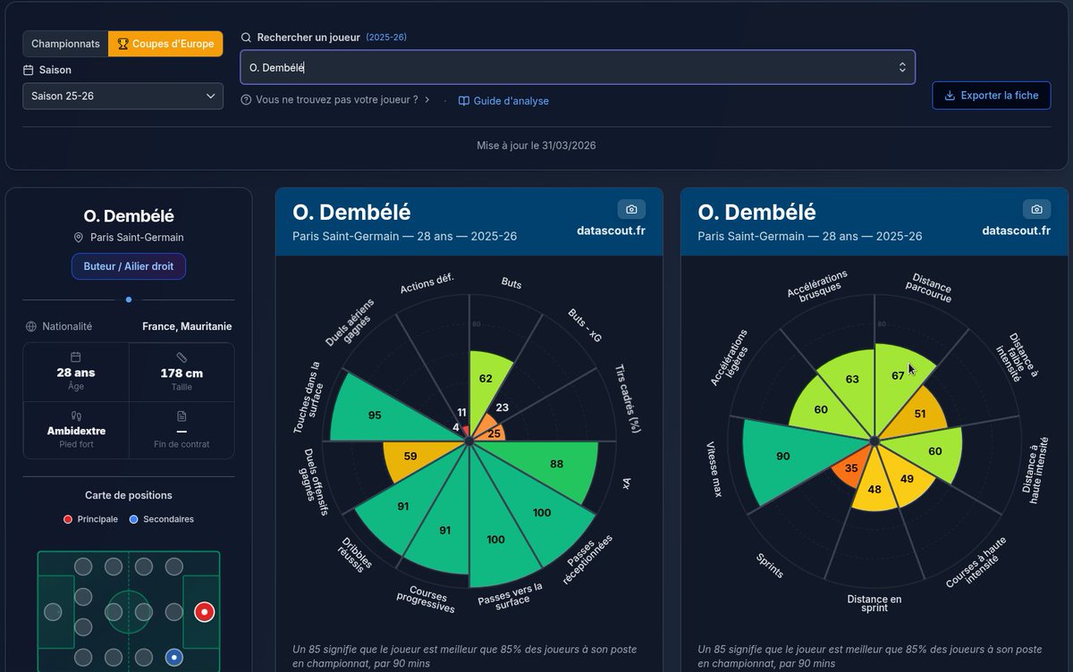 Data'Scout tweet media