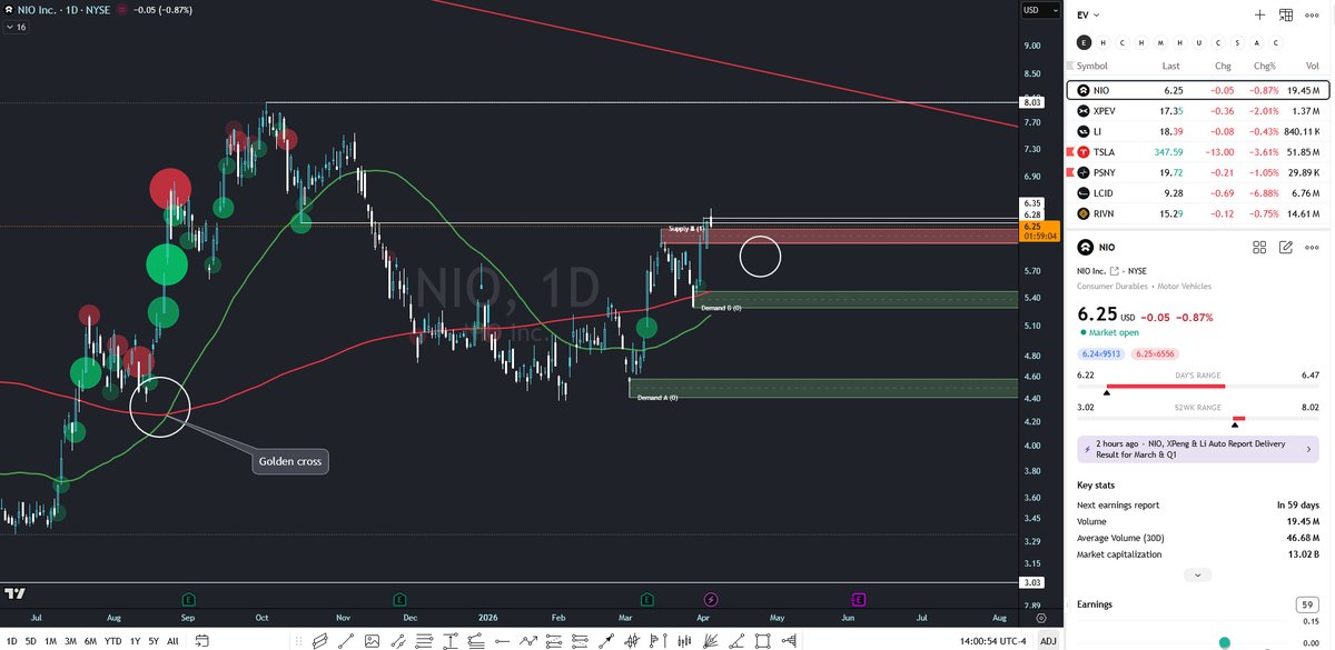 NIO 🇨🇭 Investor tweet media