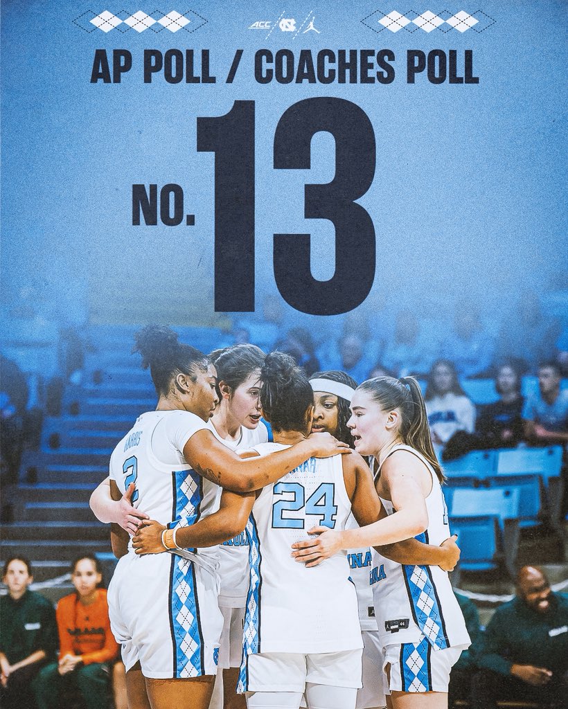uncwbb's tweet photo. Heels Wrap the Year at No. 1️⃣3️⃣ https://t.co/iTpAgRsYOc