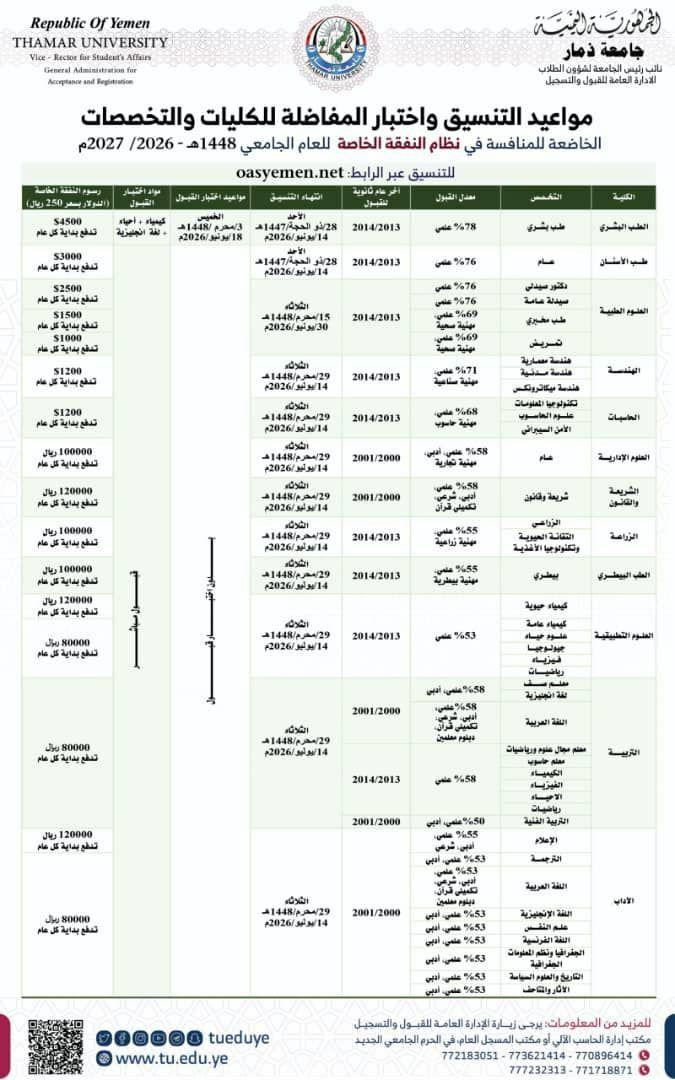usfthamar55's tweet photo. معايير التنسيق والقبول للكليات والتخصصات الخاضعة للمنافسة في نظام العام والموازي والنفقة الخاصة للعام الجامعي 1448هـ - 2027/2026م

---------------------------------------
🌹نتمنى التوفيق للجميع🌹

#هــدفنا_خدمتــكم.
#اللجنة_الإعلامية_المركزية 
#ملتقى_الطالــب_الجـامعـي https://t.co/xu0Ed7PEwE