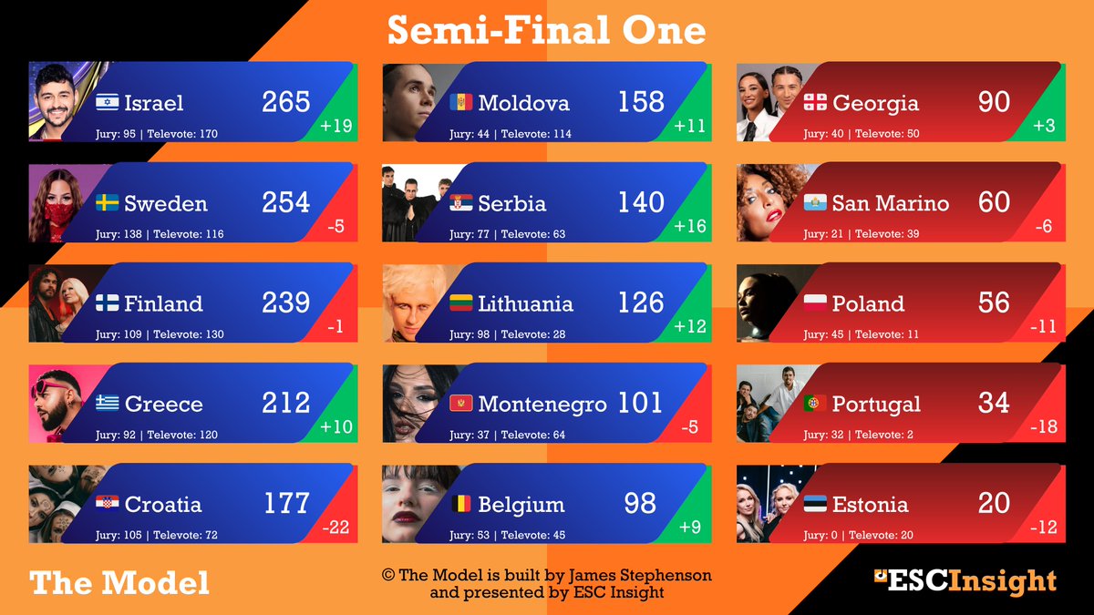 James Stephenson tweet media