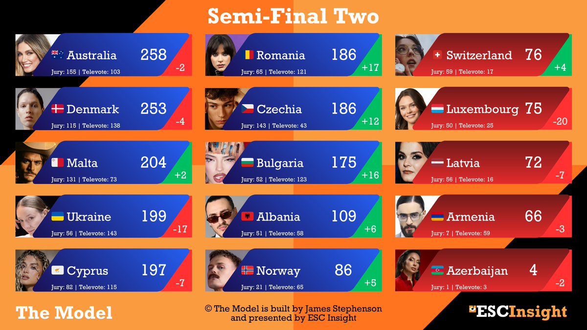 James Stephenson tweet media