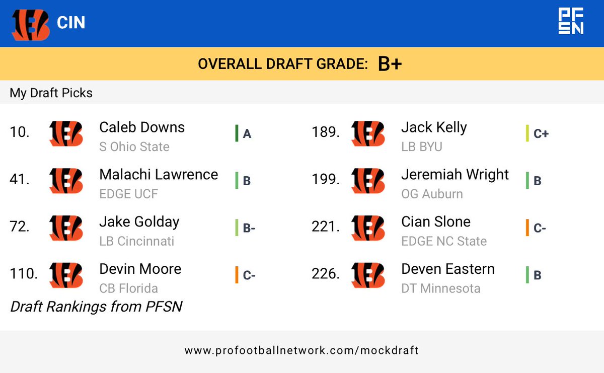 Not Zac Taylor tweet media