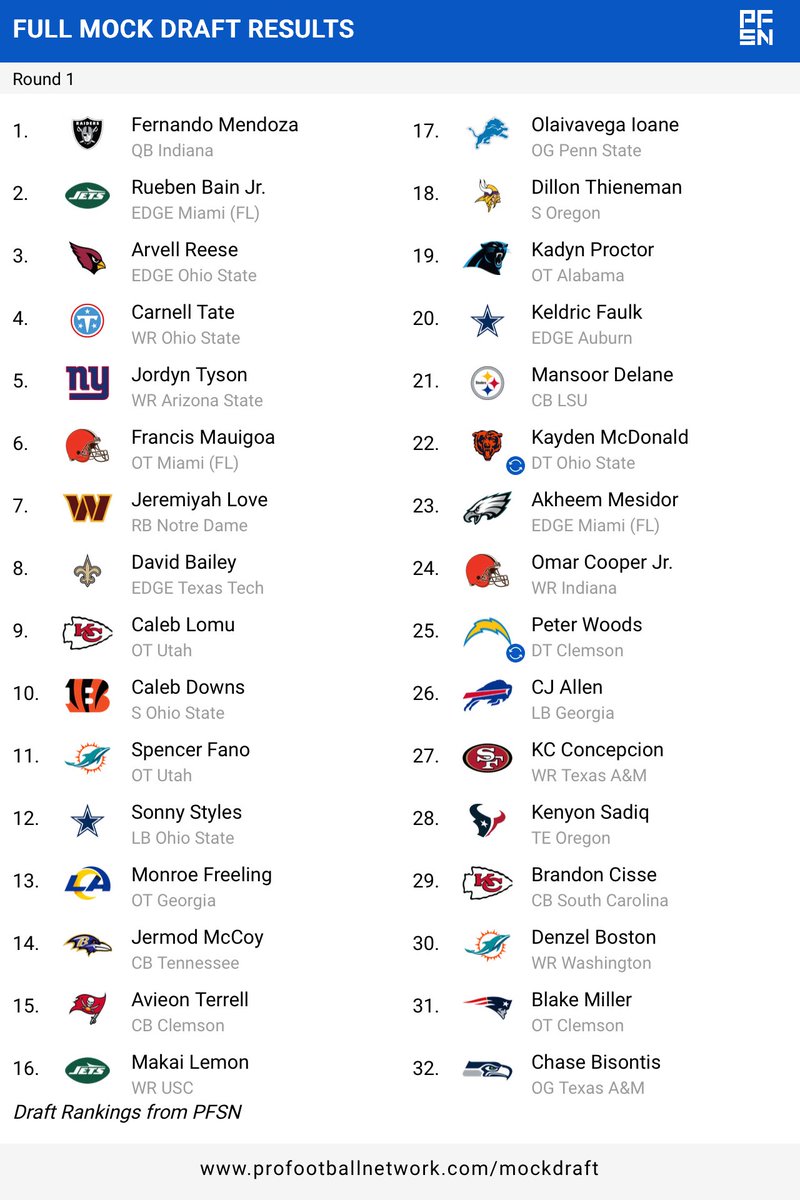 Not Zac Taylor tweet media