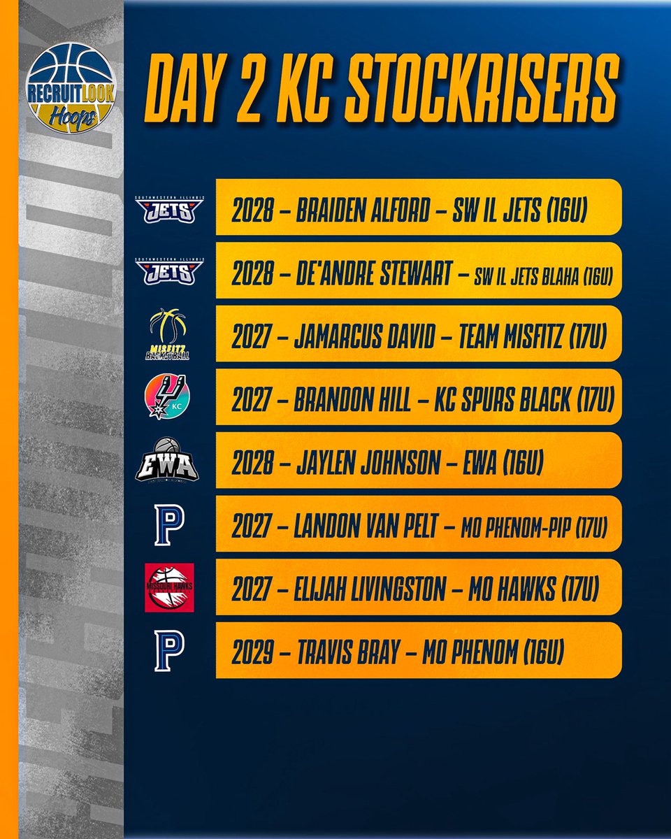 RecruitLook Hoops tweet media