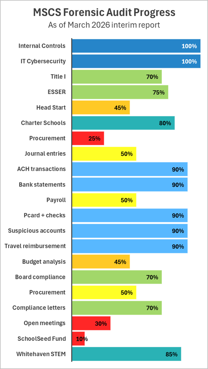 Mick Wright tweet media