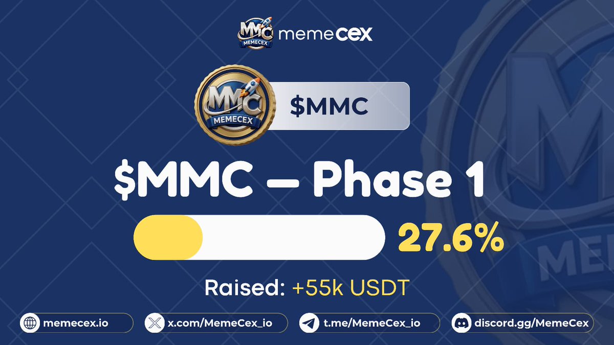 🔥 $MMC Phase 1 - Live Update

55,250 USDT raised | 27.62% filled | 80 participants

Hard Cap: 200,000 USDT. Momentum is building!

Phase 1 closes April 13. After that, price moves to $0.06

👉 memecex.io/launchpad/9