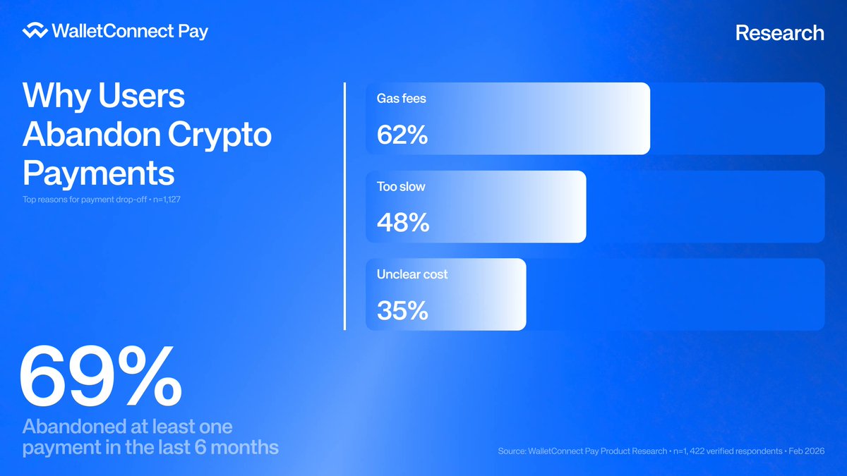 WalletConnect tweet media
