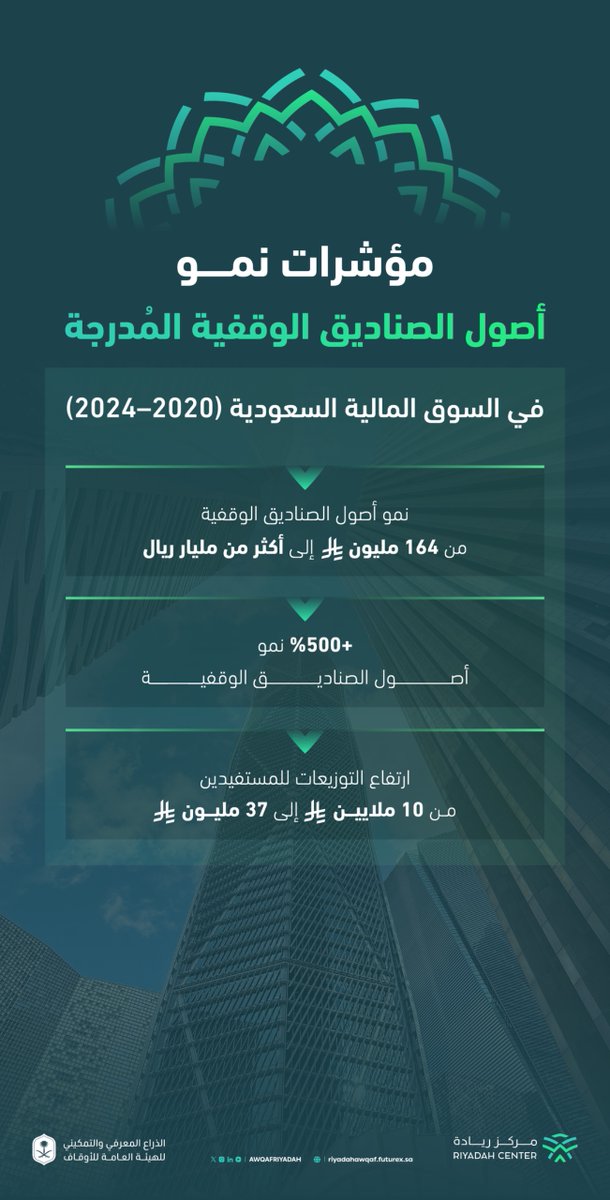 مركز ريادة | RIYADAH CENTER tweet media