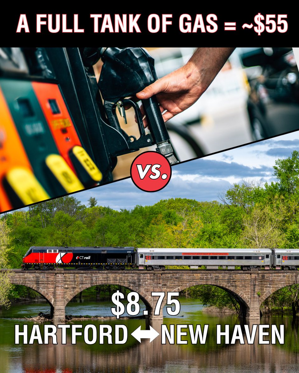 hartfordline's tweet photo. 6 train trips from Hartford to New Haven cost less than 1 tank of gas 🚂

⛽❌ Skip the pump. Take the train! 
Plan your trip today at https://t.co/vLHr69BSId https://t.co/CzYp91OOse