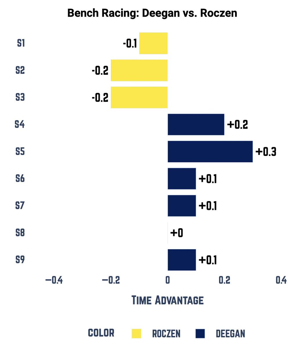 We Went Fast tweet media