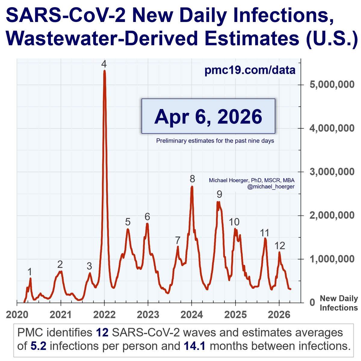 Mike Hoerger, PhD MSCR MBA tweet media