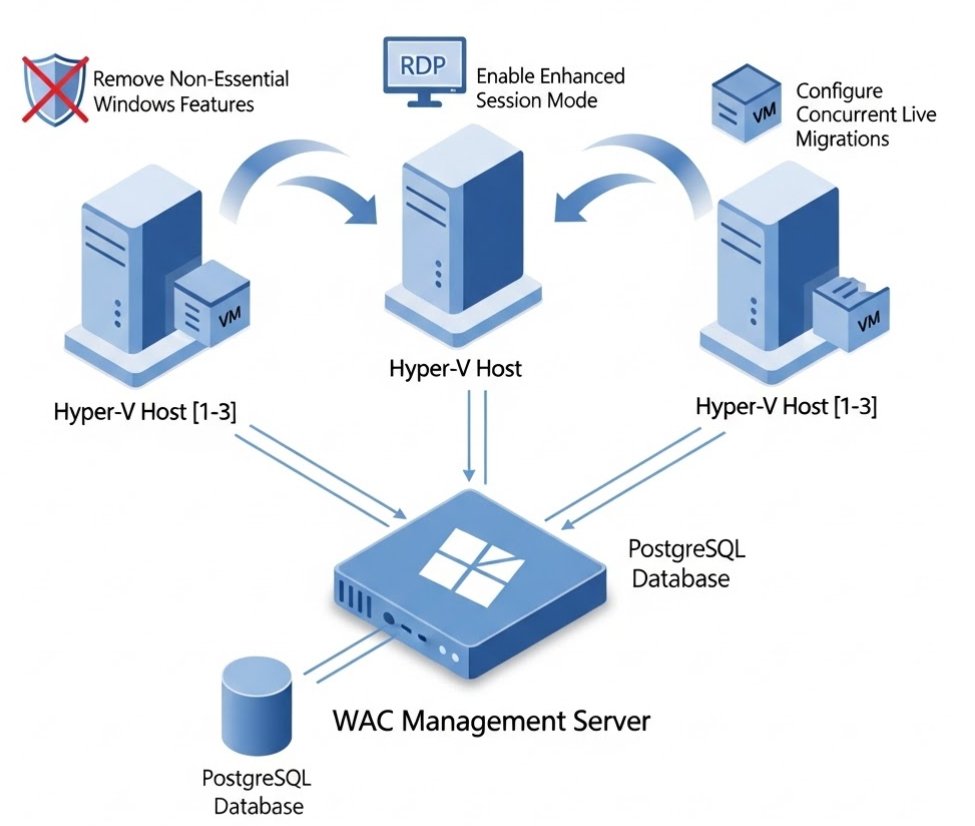 Orin Thomas tweet media