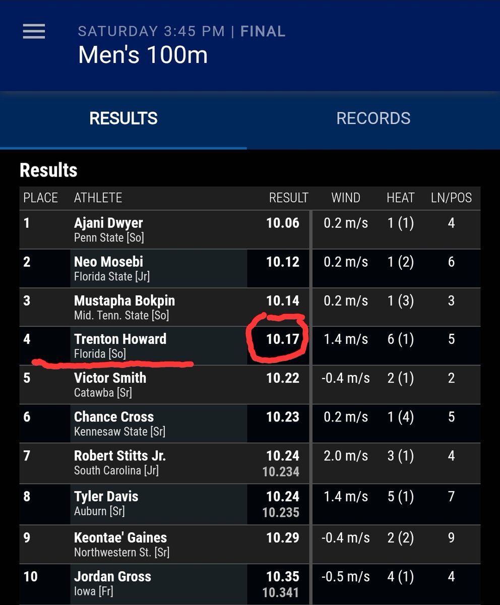 coach_johnson05's tweet photo. Frisco Lone Star Legend Trenton Howard ran a 10.17 (100 meters) to place 4th at the Pepsi Florida Relays. @Papsephus @LSHS_FBRecruits  #ERIAthletics https://t.co/GAYV09Pb0u