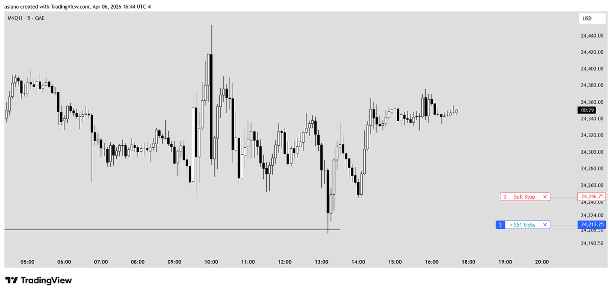 kevindefi's tweet photo. London low sweep

$NQ https://t.co/iRUsTD7ztY
