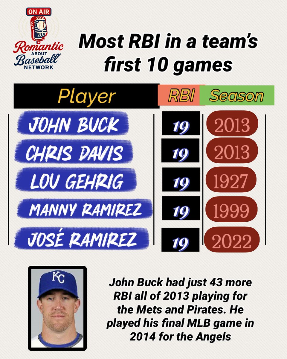 BullpenSesh77's tweet photo. #baseballl https://t.co/z1EkHdLOtb