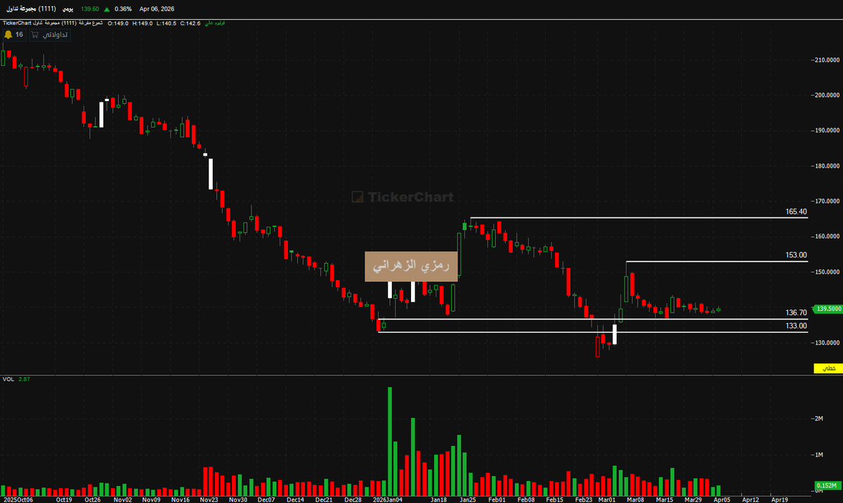 رمزي الزهراني tweet media
