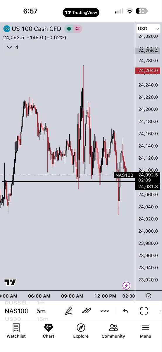 Futures Edge tweet media