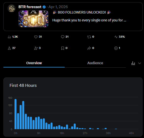 BTR forecast tweet media