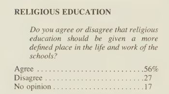 ThreeJacques's tweet image. BRITISH POLLING &amp;amp; PUBLIC OPINION
The public in 1944 wanted religion pushed more in schools. I still remember elements of that when I was at school. No longer.
#EducationHistory #ChangingTimes