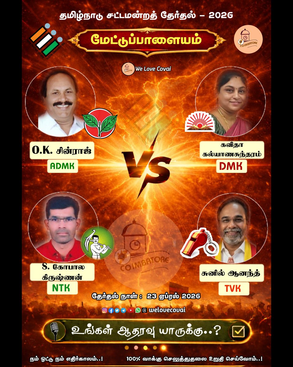 welovecovai's tweet photo. 👆உங்கள் ஆதரவு யாருக்கு..?

Vote now 👉 https://t.co/P2lnGS2De8

தமிழ்நாடு சட்டமன்றத் தேர்தல் - 2026 - மேட்டுப்பாளையம் தொகுதி

#welovecovai
#admk #dmk #ntk #tvk 

(tn elections 2026, Coimbatore, mettupalayam constituency , Coimbatore elections,Coimbatore, admk, dmk, ntk, tvk) https://t.co/ZK2mkwOxh0