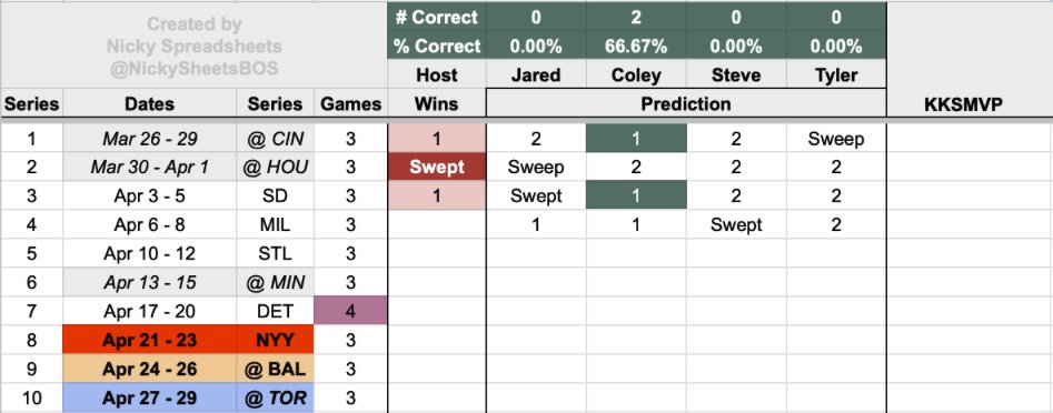 Nicky Spreadsheets tweet media