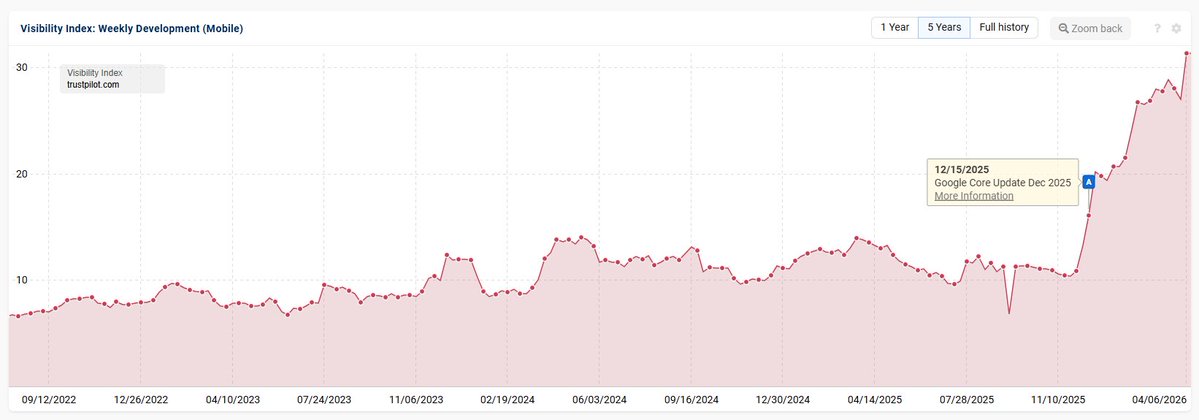 Glenn Gabe tweet media