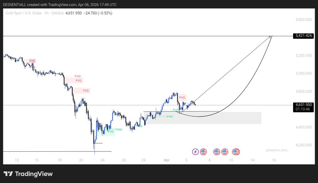 D'Essential📊 tweet media