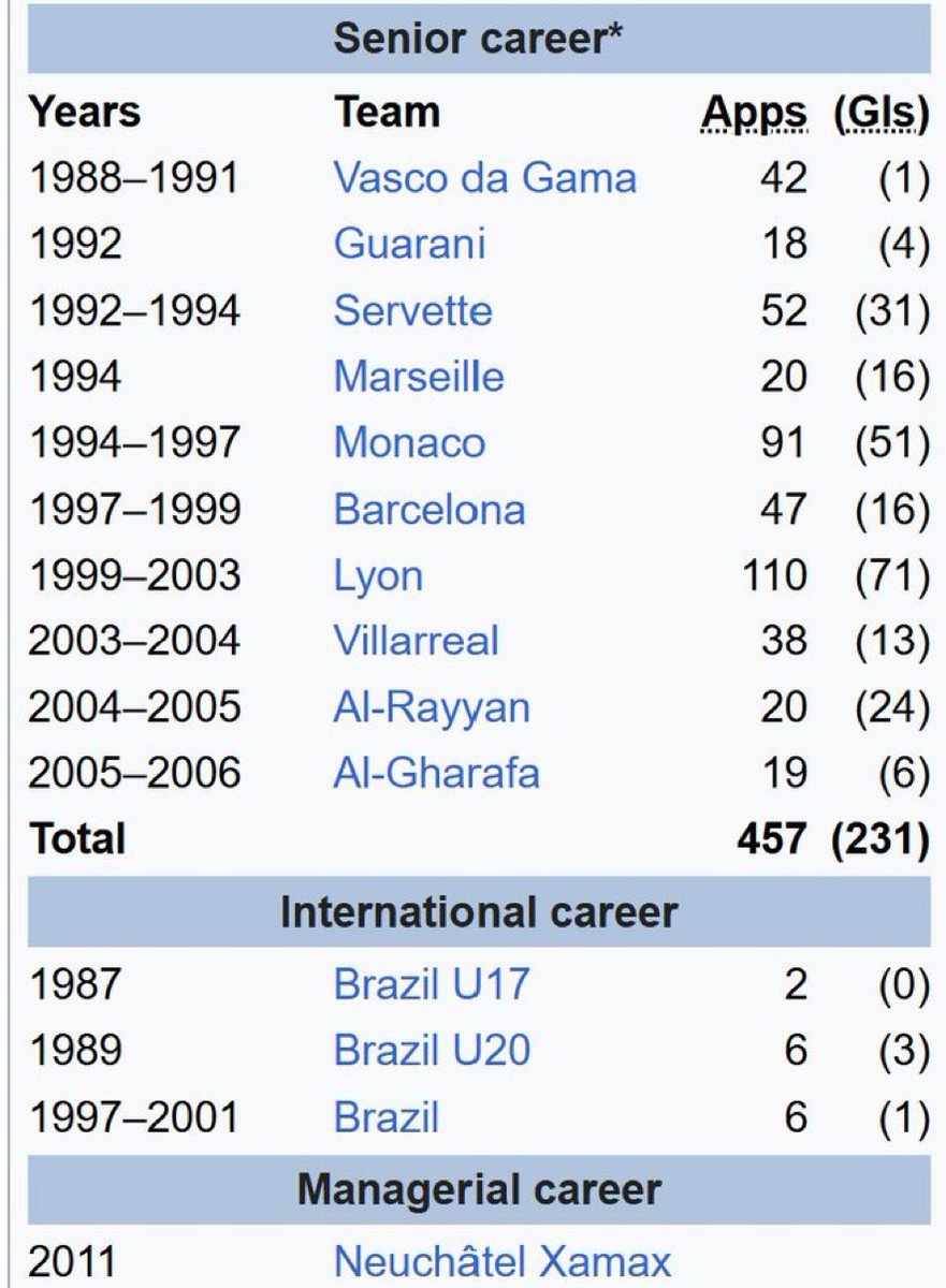 Curiosidades Brasil tweet media