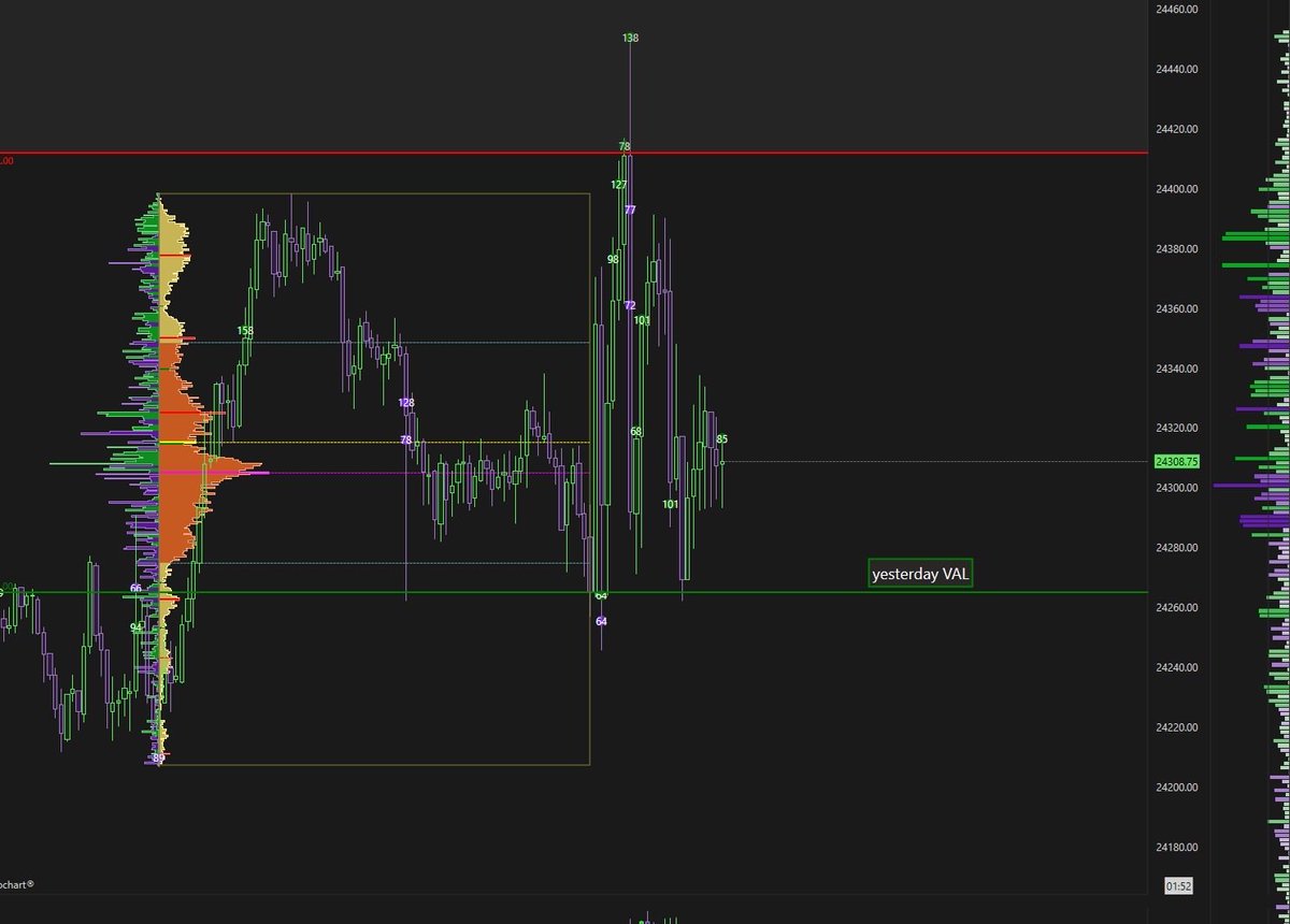 Futures Edge tweet media
