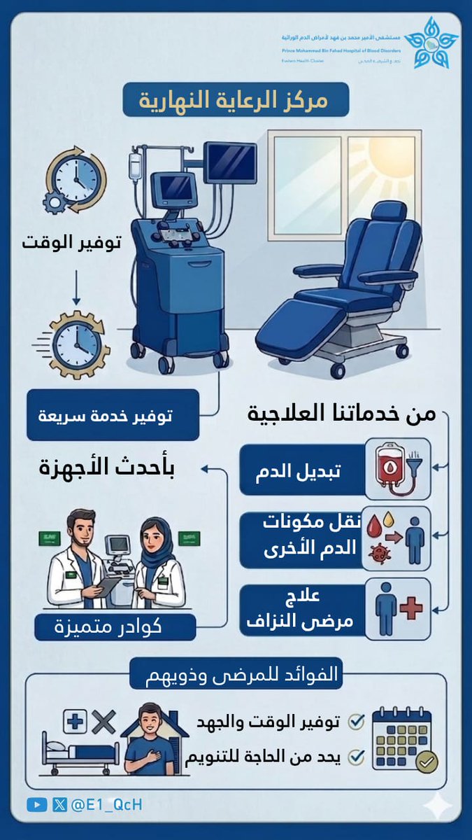 E1_QcH's tweet photo. مع خدمة الرعاية النهارية في مستشفى الأمير محمد بن فهد العام وأمراض الدم الوراثية… رعاية سريعة، خدمات متكاملة. https://t.co/qerVZZPTEB