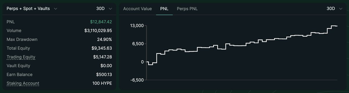 HYPEconomist | Theo Arc tweet media