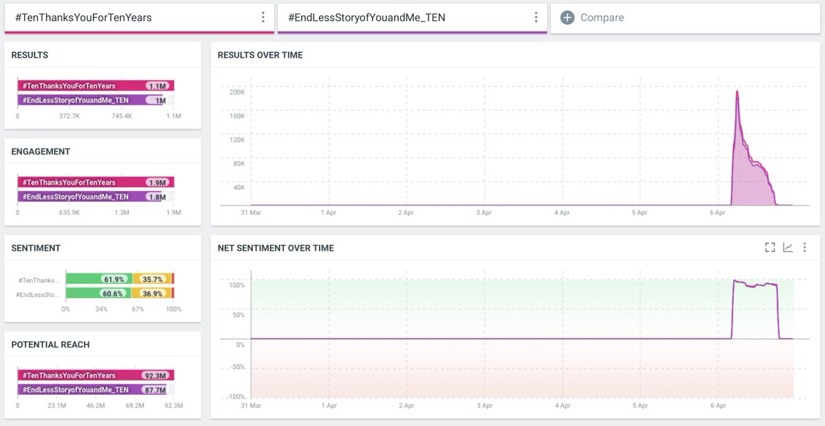 TEN LEE TEAM tweet media
