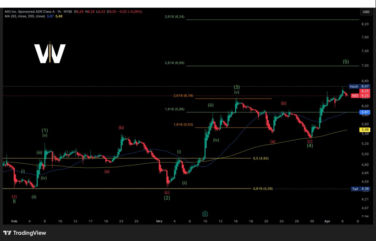 WaveInvestor tweet media