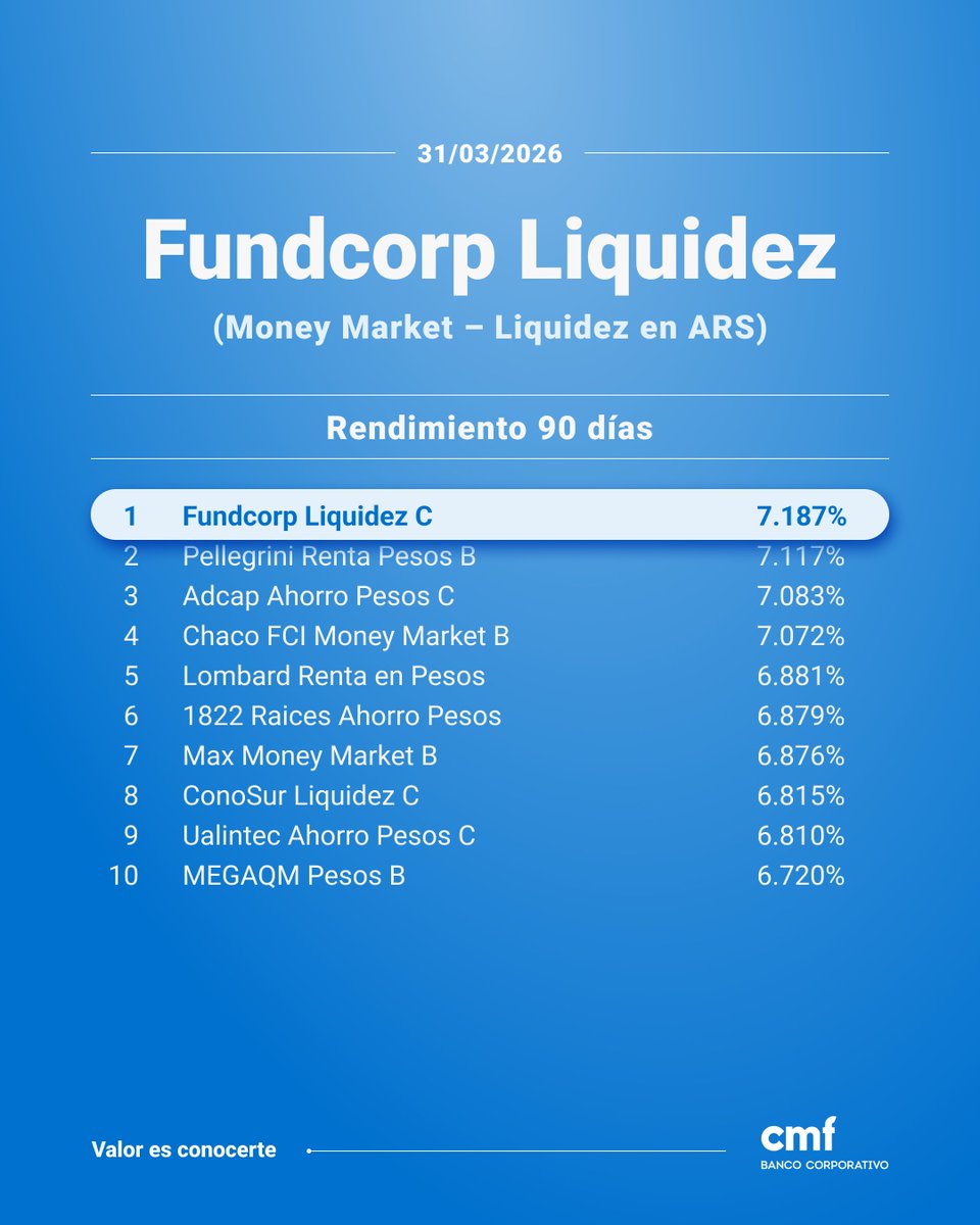 Banco CMF tweet media